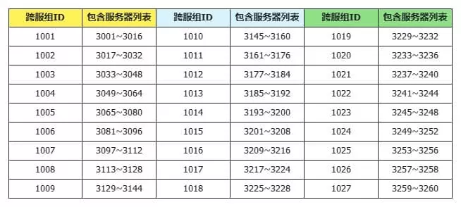 冒险小分队官方版 冒险小分队官方版
