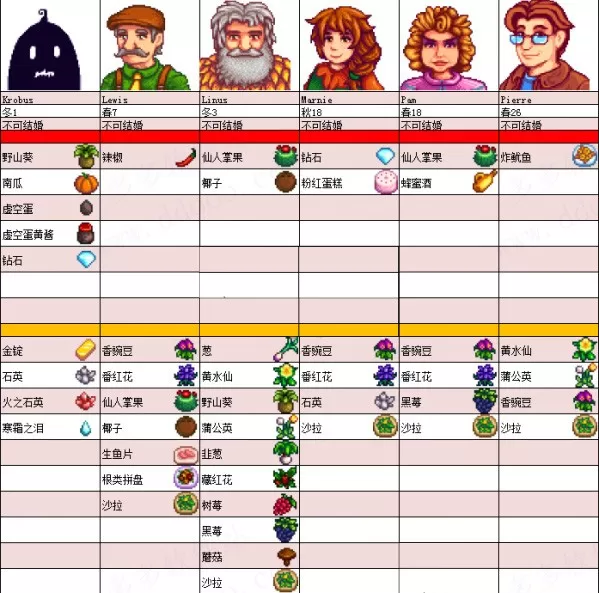 星露谷物语奶油风MOD美化版