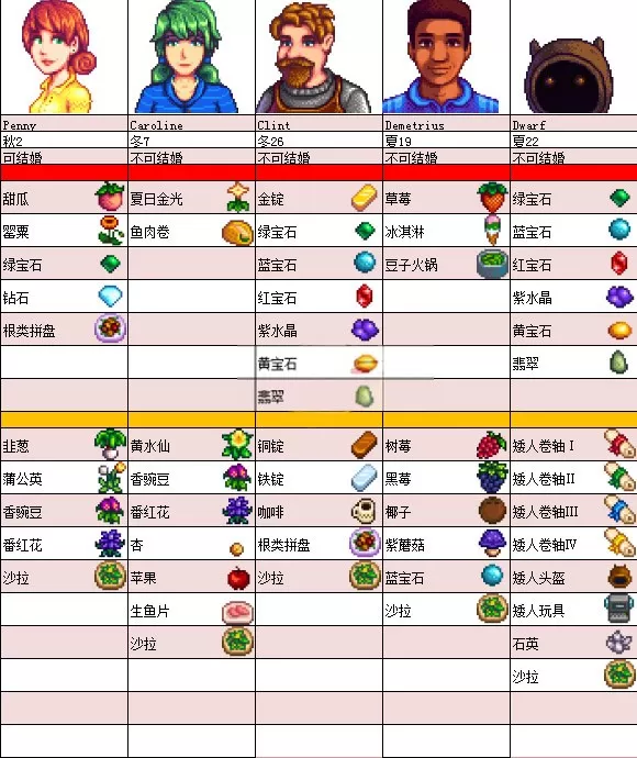 星露谷物语奶油风MOD美化版