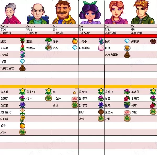 星露谷物语奶油风MOD美化版